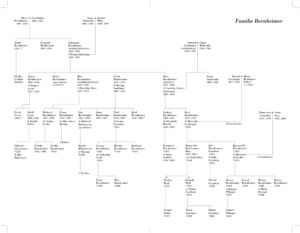 Genealogy Bernheimer