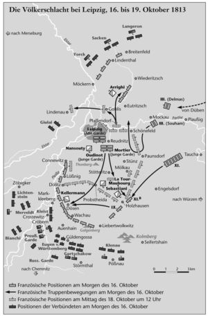 Battle of Leipzig 1813