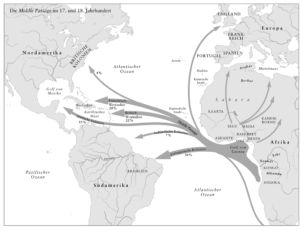 Slave routes