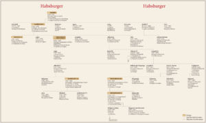 Genealogy Habsburg 