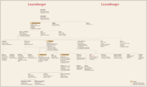 Genealogy Luxembourg