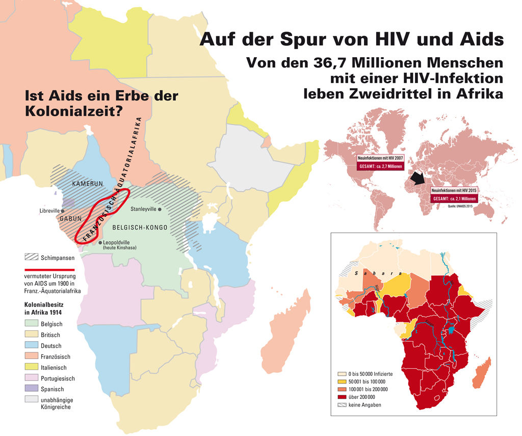 HIV und Aids in Afrika