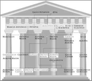 Genealogy Roman