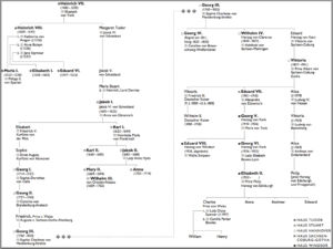 Genealogy Heinrich VII.