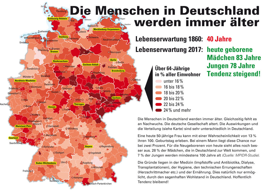 Age in Germany