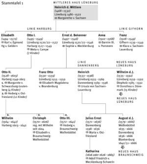 Genealogy Welfen 1468–1665
