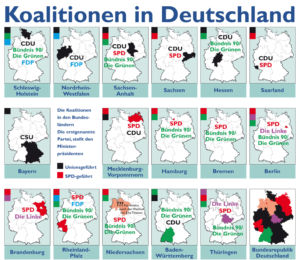 Coalitions in Germany