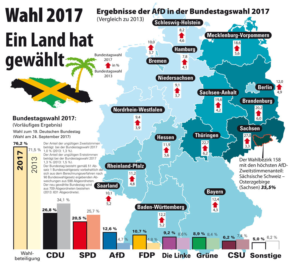 Parteienverteilung in Deutschland nach der Wahl vom 24. September 2017