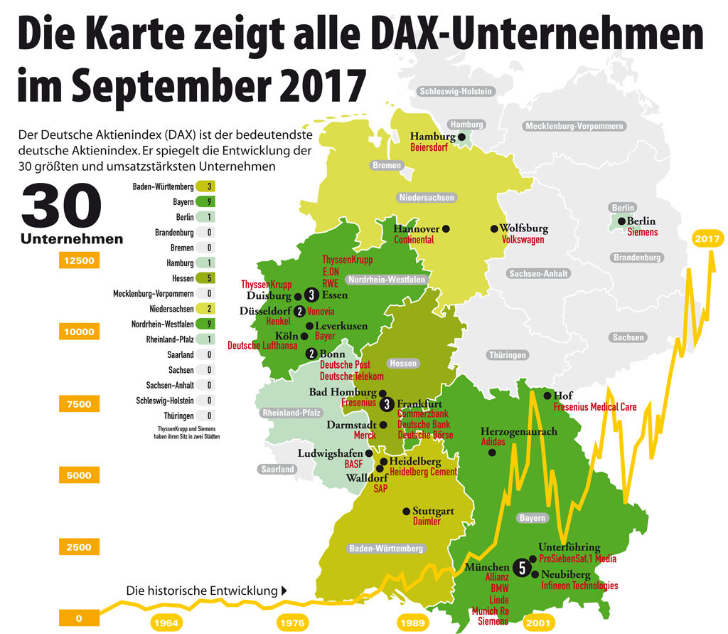 Dax Unternehmen Deutschland