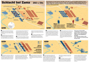 Schlacht von Zama 202 vor Christus