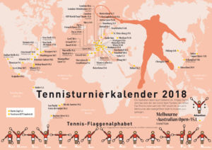 Tennisturniere in der Welt 2018