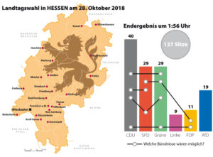 Voting in Hesse 2018