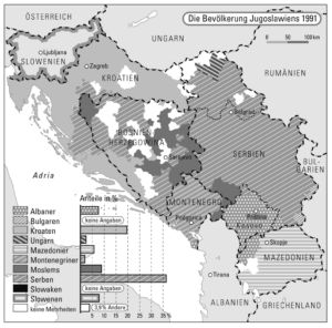 Die Bevölkerung Jugoslawiens 1991